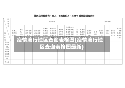 疫情流行地区查询表格图(疫情流行地区查询表格图最新)-第1张图片