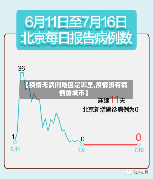 【疫情无病例地区是哪里,疫情没有病例的城市】-第1张图片