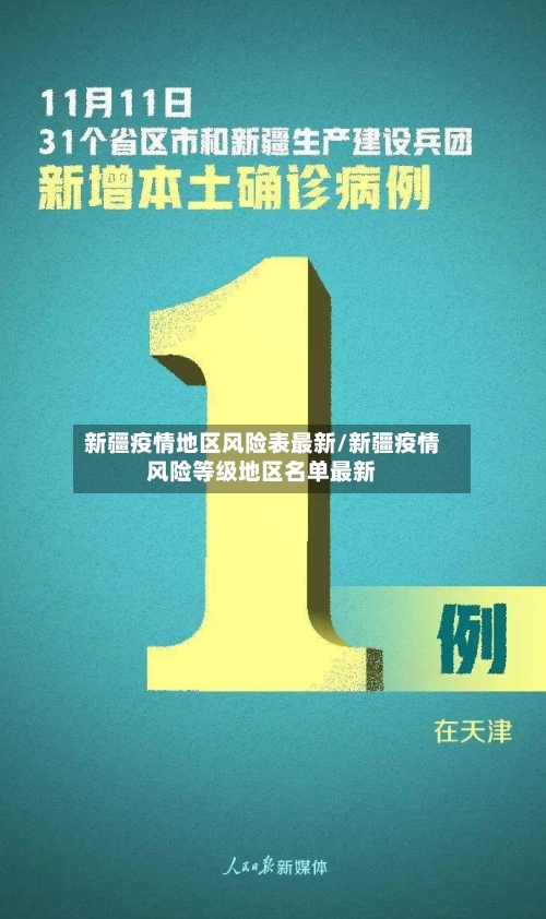 新疆疫情地区风险表最新/新疆疫情风险等级地区名单最新-第1张图片