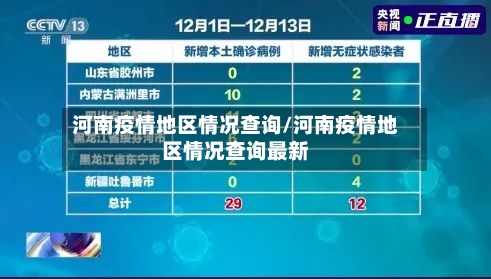 河南疫情地区情况查询/河南疫情地区情况查询最新-第2张图片