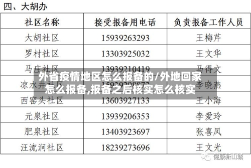 外省疫情地区怎么报备的/外地回家怎么报备,报备之后核实怎么核实-第1张图片