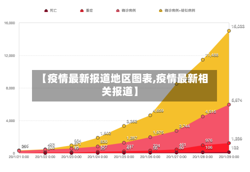 【疫情最新报道地区图表,疫情最新相关报道】-第1张图片