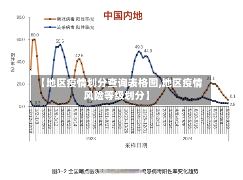 【地区疫情划分查询表格图,地区疫情风险等级划分】-第1张图片