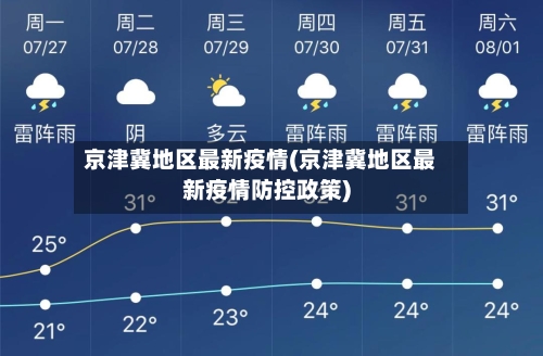 京津冀地区最新疫情(京津冀地区最新疫情防控政策)-第1张图片