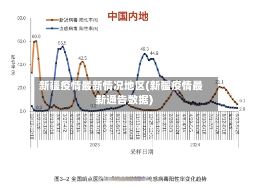 新疆疫情最新情况地区(新疆疫情最新通告数据)-第2张图片