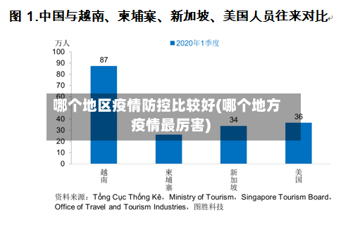 哪个地区疫情防控比较好(哪个地方疫情最厉害)-第3张图片