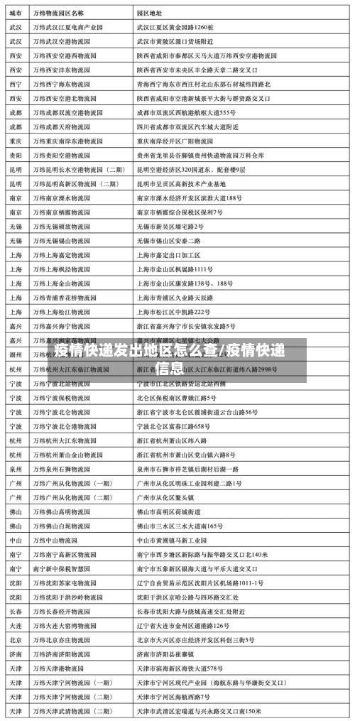 疫情快递发出地区怎么查/疫情快递信息-第1张图片