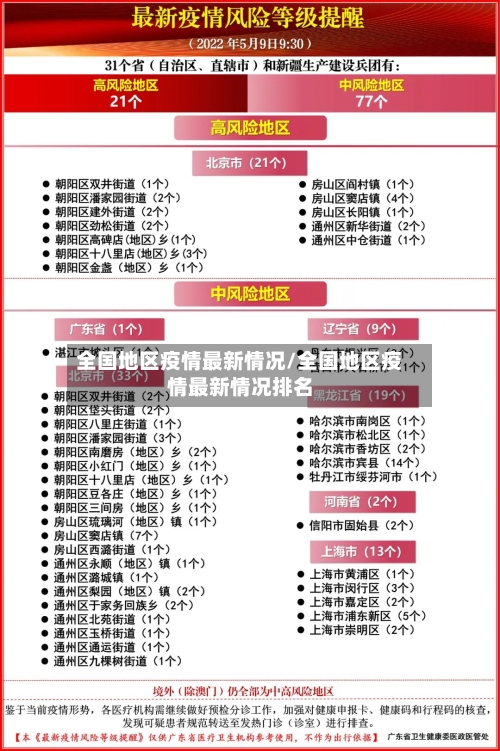 全国地区疫情最新情况/全国地区疫情最新情况排名-第2张图片