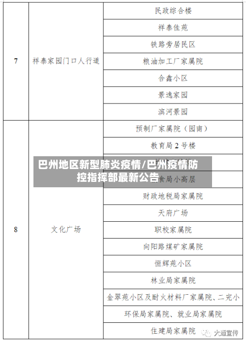 巴州地区新型肺炎疫情/巴州疫情防控指挥部最新公告-第2张图片