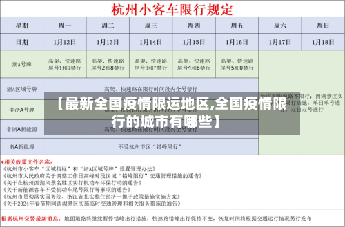 【最新全国疫情限运地区,全国疫情限行的城市有哪些】-第1张图片