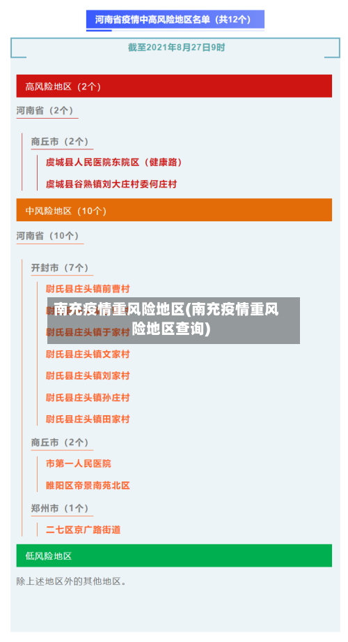 南充疫情重风险地区(南充疫情重风险地区查询)-第3张图片