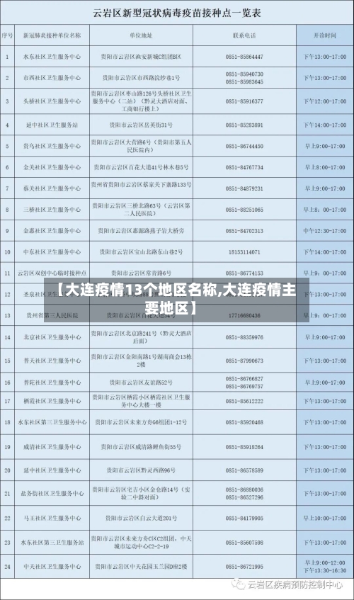 【大连疫情13个地区名称,大连疫情主要地区】-第2张图片