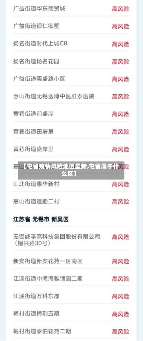 【屯留疫情风险地区最新,屯留属于什么区】-第2张图片