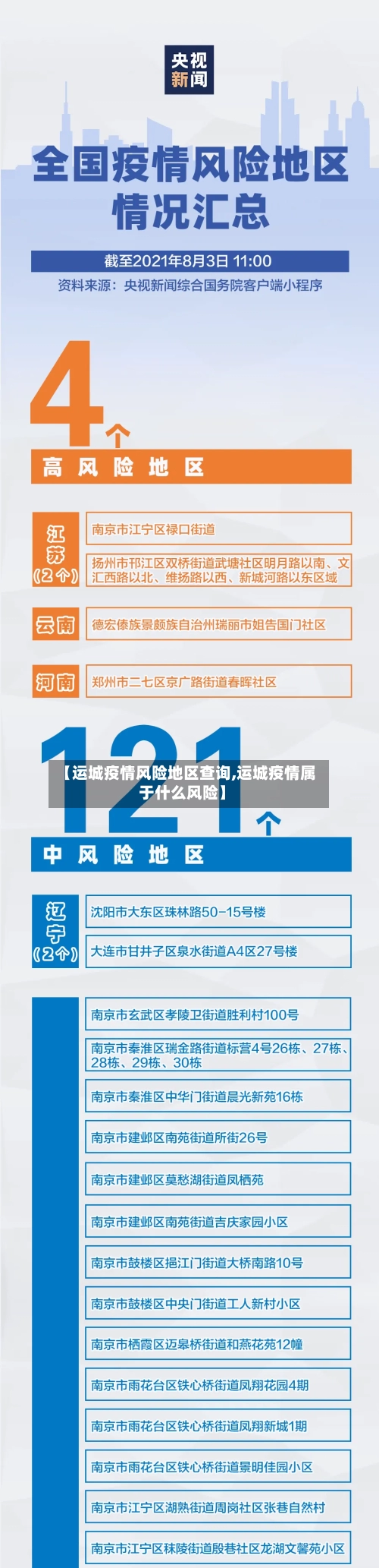 【运城疫情风险地区查询,运城疫情属于什么风险】-第1张图片