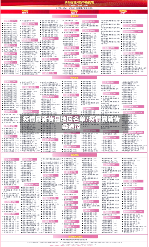 疫情最新传播地区名单/疫情最新传染途径-第1张图片