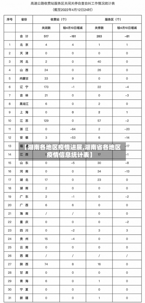 【湖南各地区疫情进展,湖南省各地区疫情信息统计表】-第3张图片