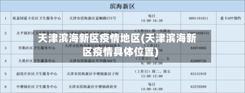 天津滨海新区疫情地区(天津滨海新区疫情具体位置)-第1张图片