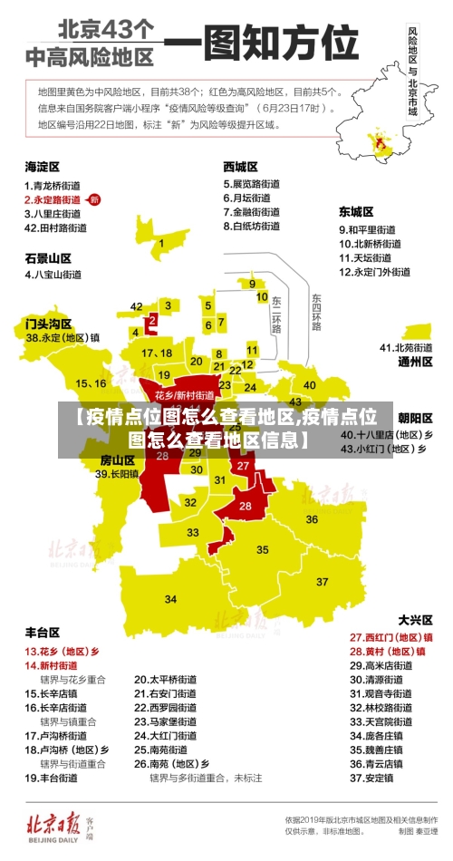 【疫情点位图怎么查看地区,疫情点位图怎么查看地区信息】-第2张图片