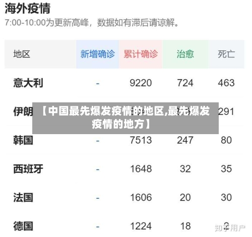 【中国最先爆发疫情的地区,最先爆发疫情的地方】-第1张图片