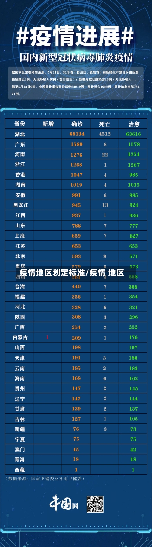 疫情地区划定标准/疫情 地区-第2张图片