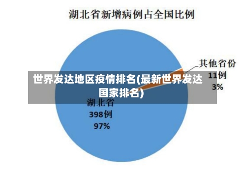 世界发达地区疫情排名(最新世界发达国家排名)-第1张图片
