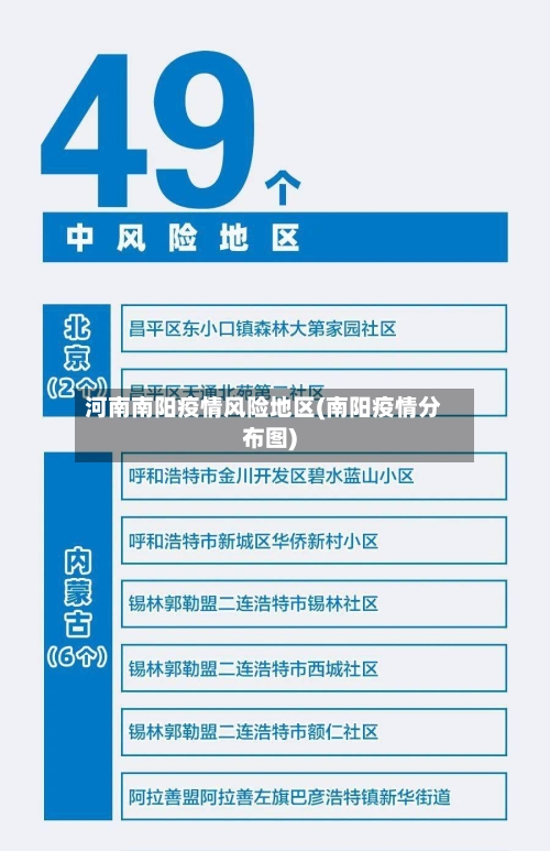 河南南阳疫情风险地区(南阳疫情分布图)-第1张图片