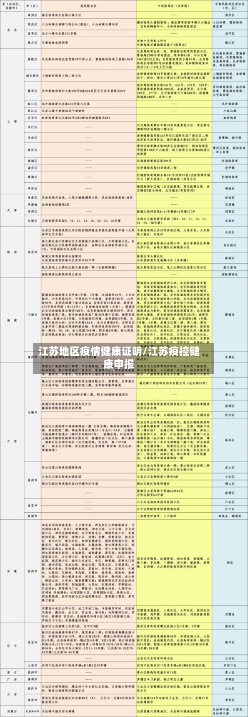 江苏地区疫情健康证明/江苏疫控健康申报-第1张图片