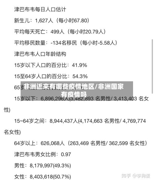 非洲近来有哪些疫情地区/非洲国家有疫情吗-第1张图片