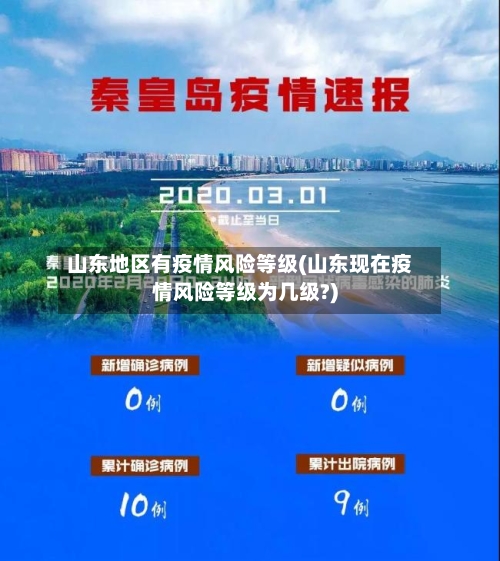山东地区有疫情风险等级(山东现在疫情风险等级为几级?)-第1张图片