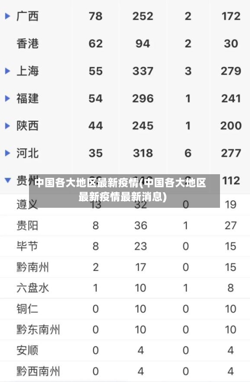 中国各大地区最新疫情(中国各大地区最新疫情最新消息)-第2张图片