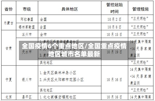 全国疫情6个重点地区/全国重点疫情地区城市名单最新-第2张图片