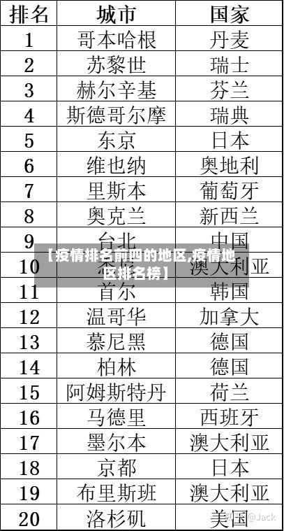【疫情排名前四的地区,疫情地区排名榜】-第1张图片