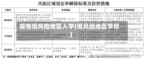 疫情低风险地区入学(低风险地区学校)-第2张图片