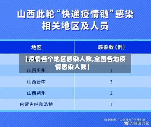 【疫情各个地区感染人数,全国各地疫情感染人数】-第1张图片