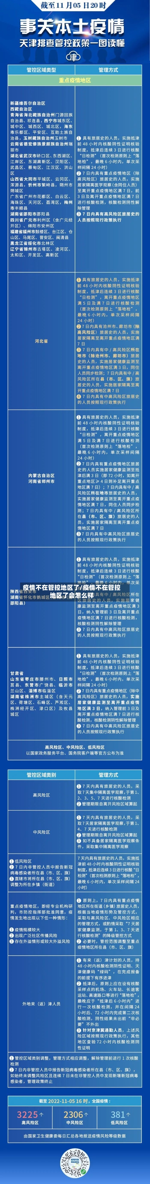 疫情不在管控地区了/疫情不在管控地区了会怎么样-第3张图片