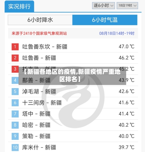 【新疆各地区的疫情,新疆疫情严重地区排名】-第2张图片