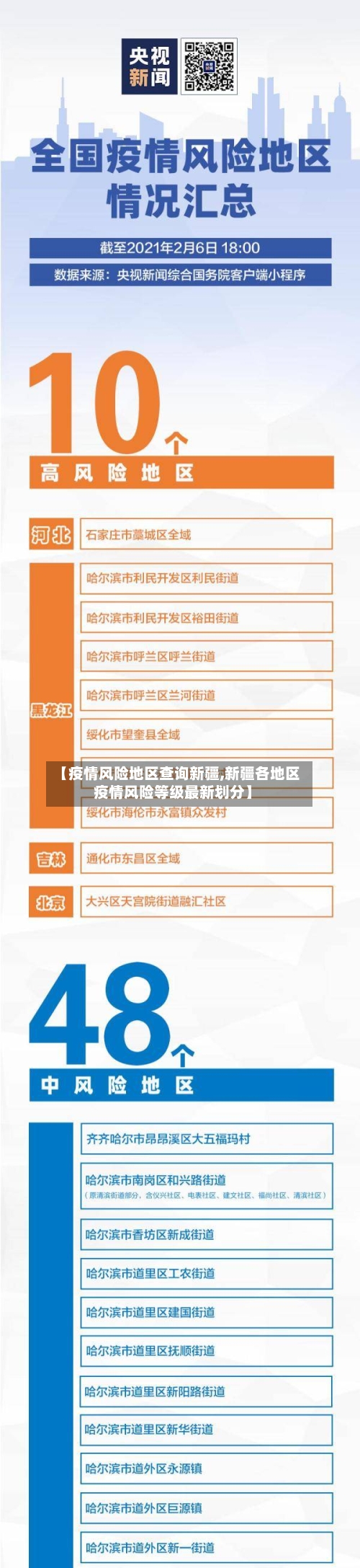 【疫情风险地区查询新疆,新疆各地区疫情风险等级最新划分】-第3张图片