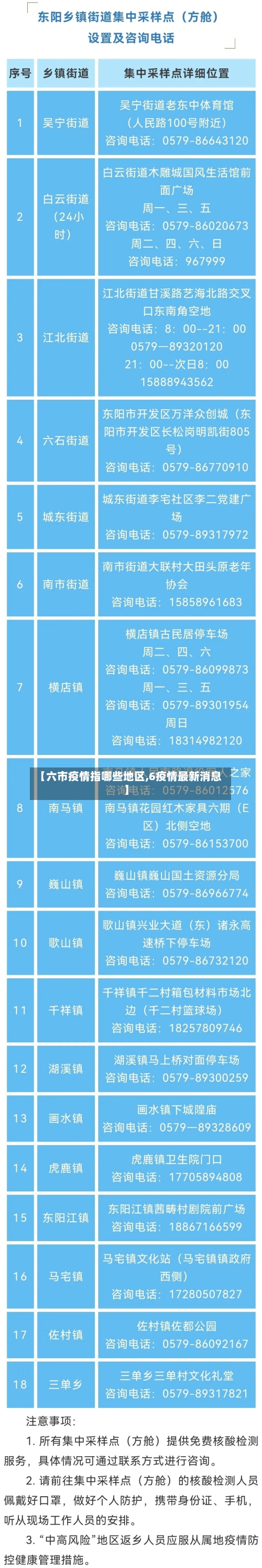 【六市疫情指哪些地区,6疫情最新消息】-第3张图片