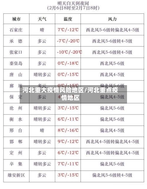 河北重大疫情风险地区/河北重点疫情地区-第2张图片