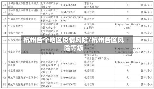 杭州各个地区疫情风险/杭州各区风险等级-第1张图片