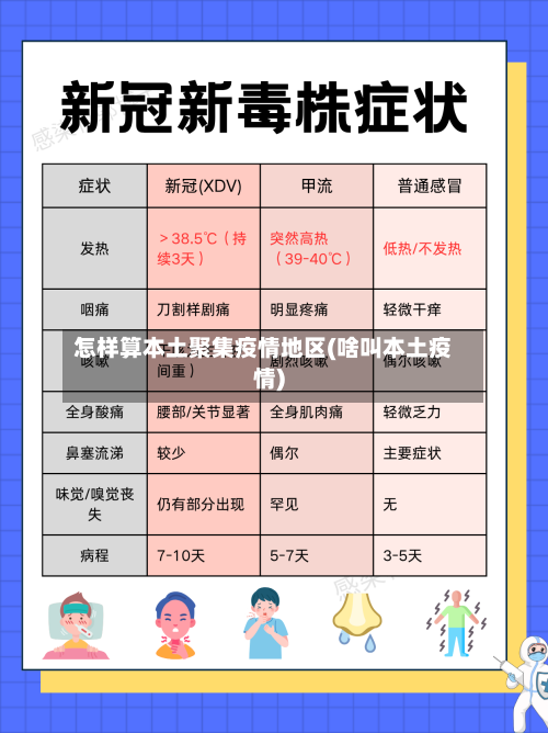 怎样算本土聚集疫情地区(啥叫本土疫情)-第1张图片