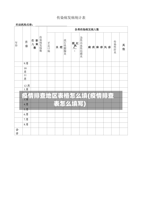 疫情排查地区表格怎么填(疫情排查表怎么填写)-第2张图片