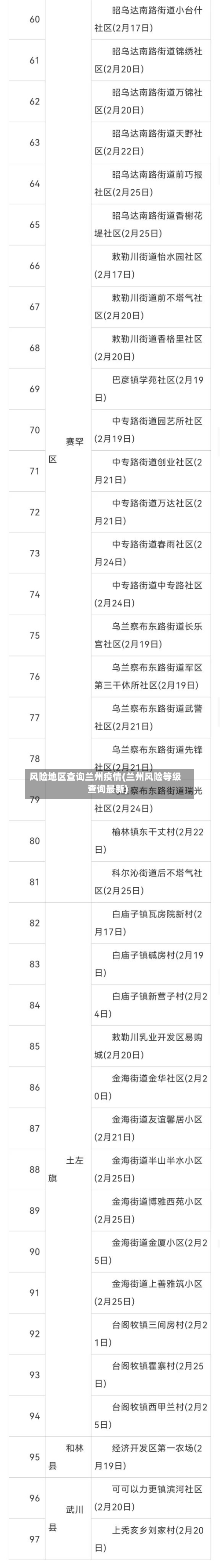 风险地区查询兰州疫情(兰州风险等级查询最新)-第2张图片