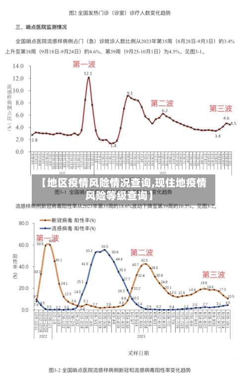 【地区疫情风险情况查询,现住地疫情风险等级查询】-第1张图片