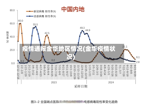 疫情通报金华地区情况(金华疫情状况)-第1张图片
