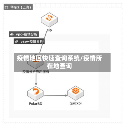 疫情地区快速查询系统/疫情所在地查询-第1张图片