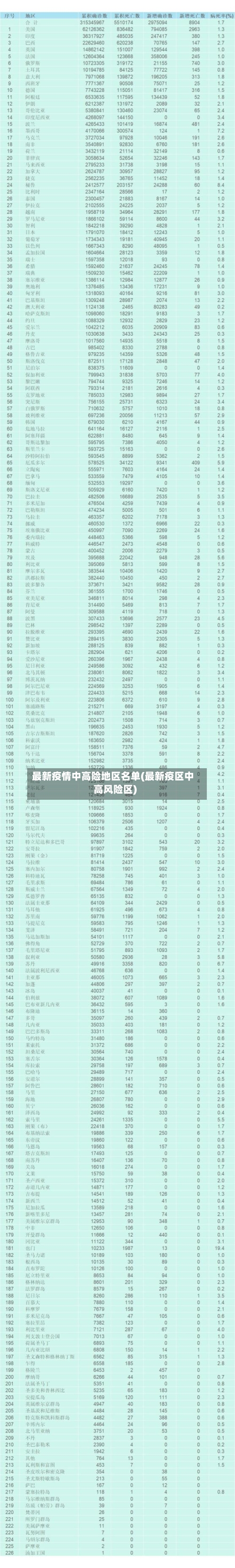最新疫情中高险地区名单(最新疫区中高风险区)-第2张图片