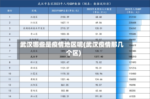 武汉哪些是疫情地区呢(武汉疫情那几个区)-第1张图片