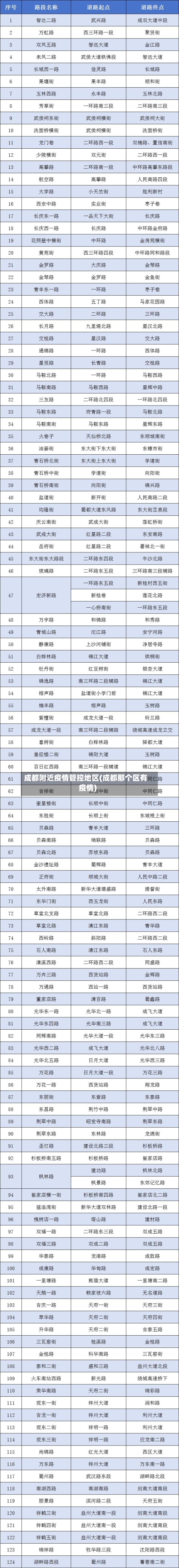 成都附近疫情管控地区(成都那个区有疫情)-第2张图片