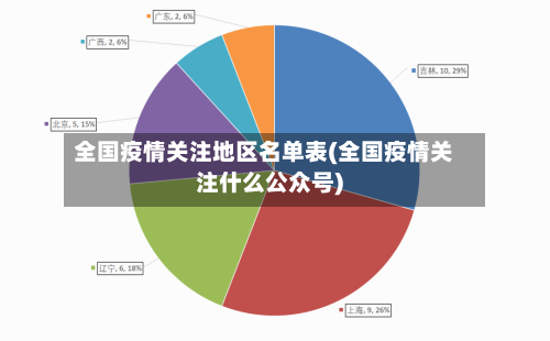 全国疫情关注地区名单表(全国疫情关注什么公众号)-第1张图片